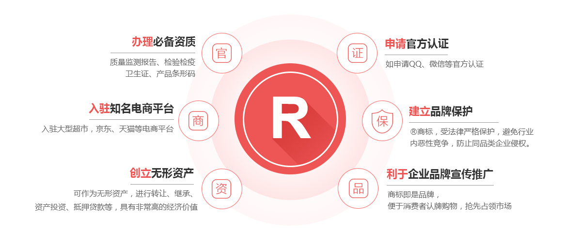 昌都商标注册的作用